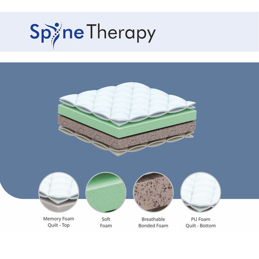 About Memory Foam Mattress