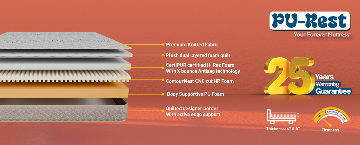 Centuary PU Rest, India’s 1st Mattress with 25Yrs Guarantee