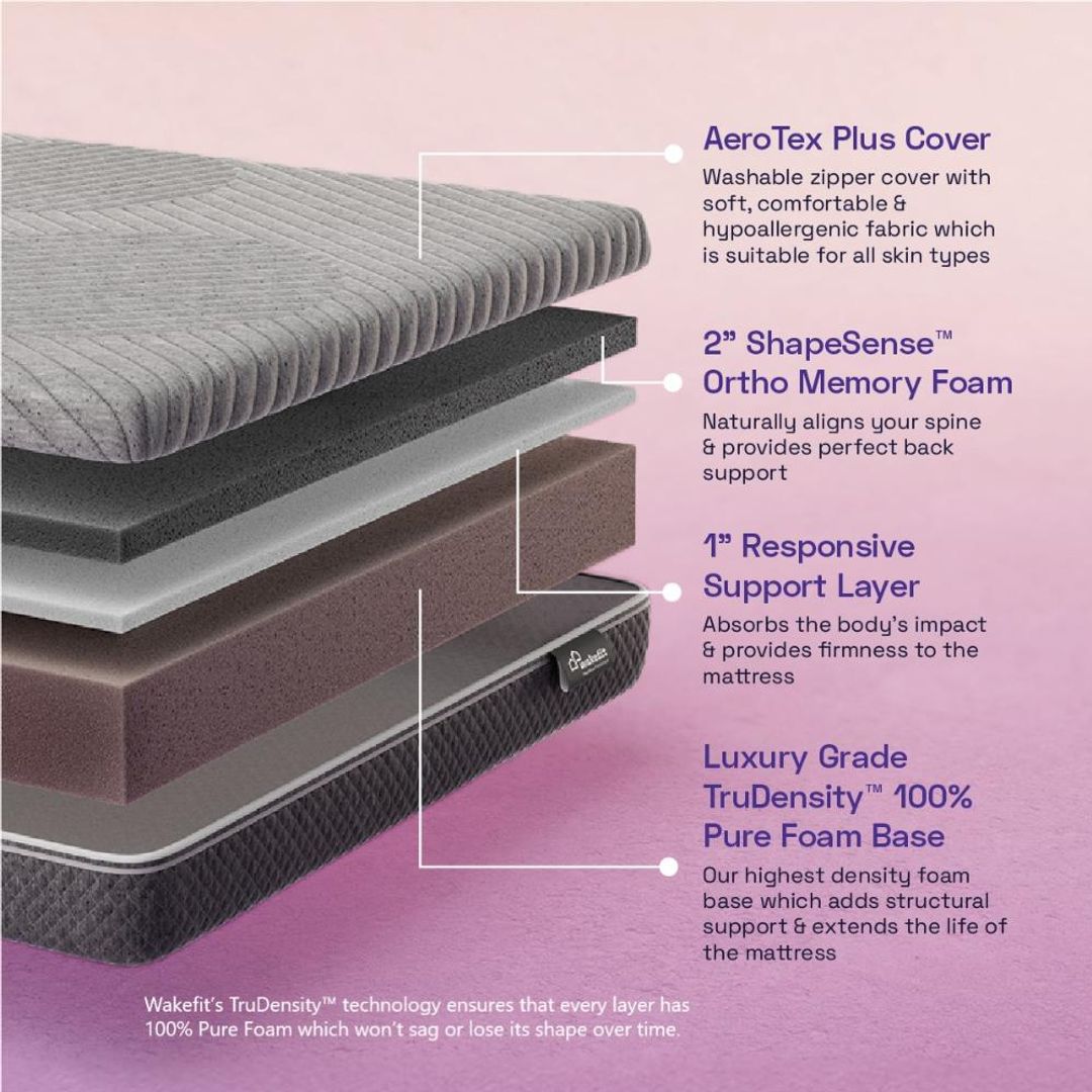 ShapeSense Orthopedic Plus Luxury Mattress