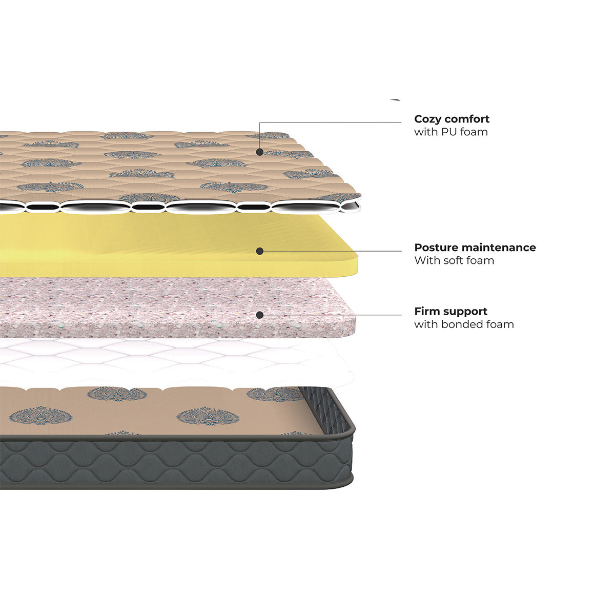 Kurlon Duo Rest Mattress| 6 inches