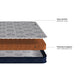 Kurlon Pure Coir 4 inches coir Orthopedic mattress
