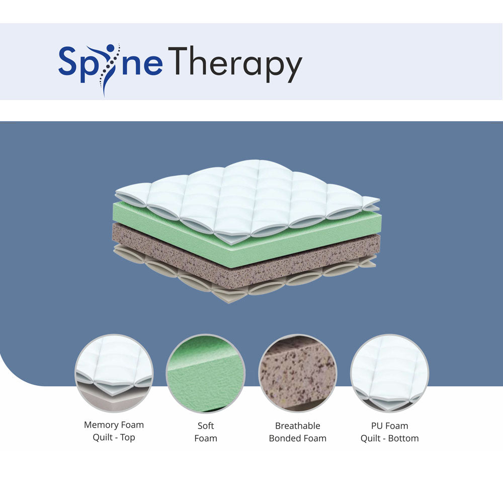 About Memory Foam Mattress