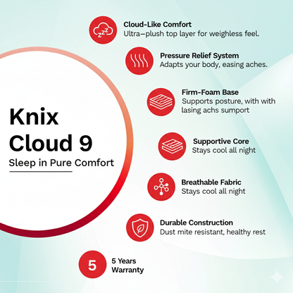 Cloud 9 Mattress by Knix | 5 Years Warranty