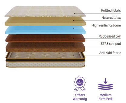 OrthoMagic Premium Latex Mattress