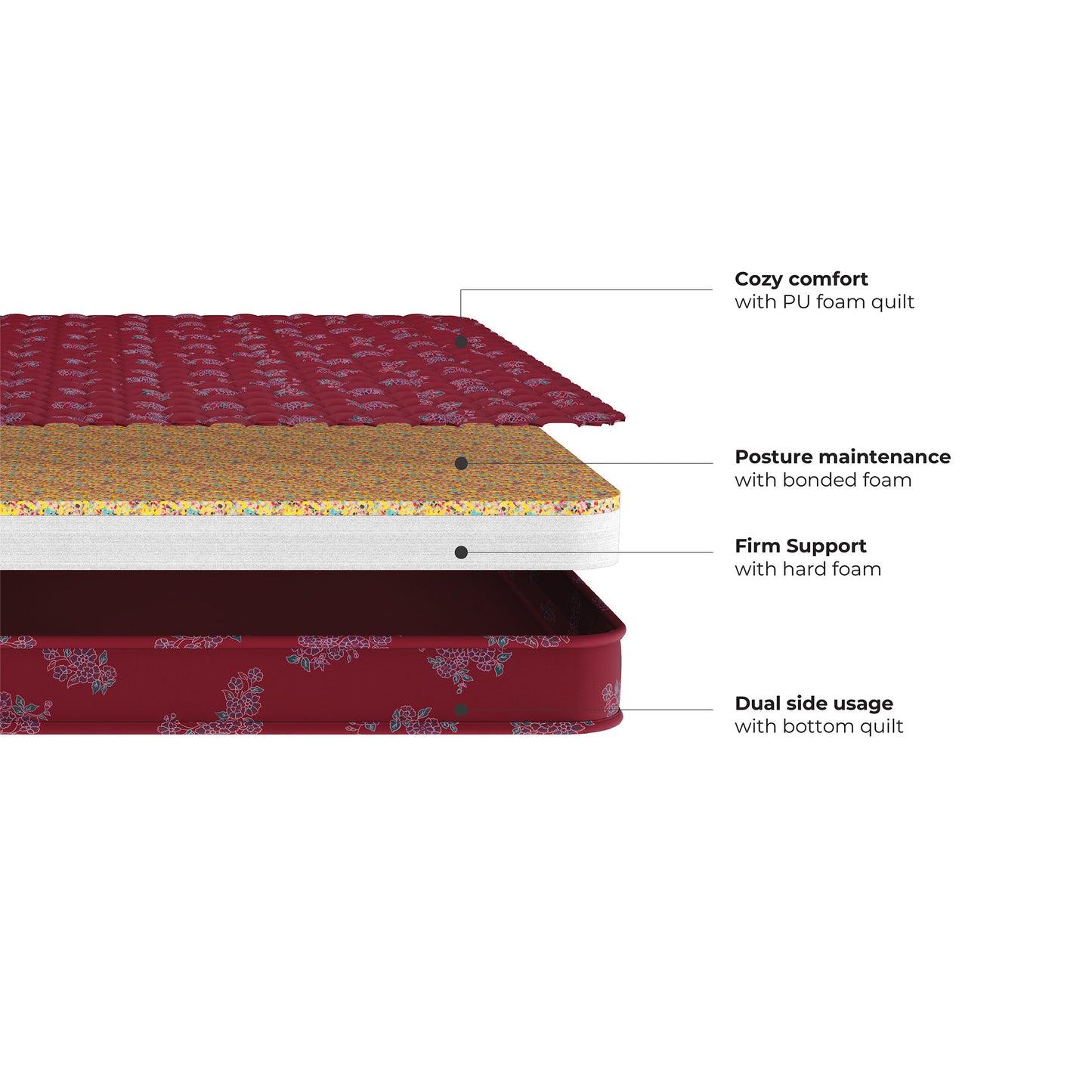 Kurlon Teensy bonded foam Mattress | 4 inches