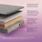 Wakefit ShapeSense Orthopedic Classic Memory Foam Mattress