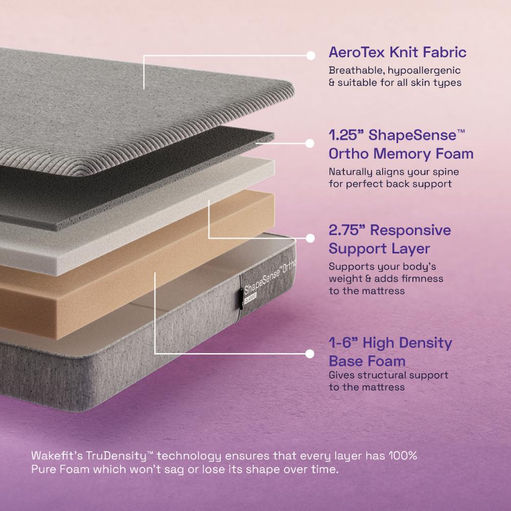 Wakefit ShapeSense Orthopedic Classic Memory Foam Mattress