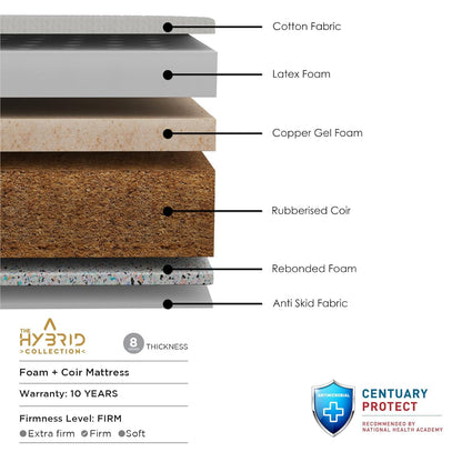 Centuary Natura Latex – Natural Latex & Coir Mattress