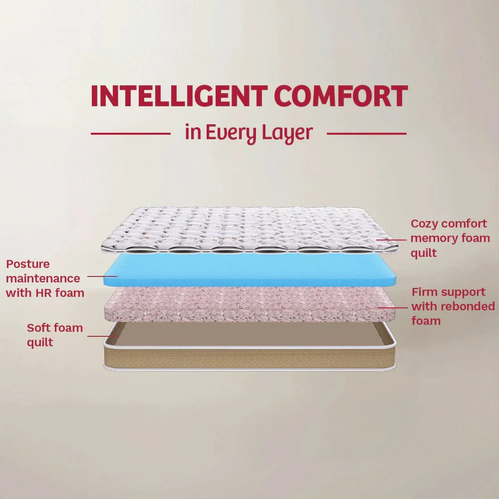 Kurlon Convenio foam mattress