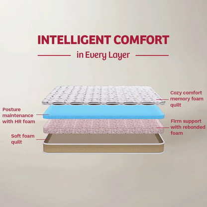 Kurlon Convenio foam mattress