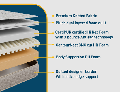 Centuary PU Rest, India’s 1st Mattress with 25Yrs Guarantee