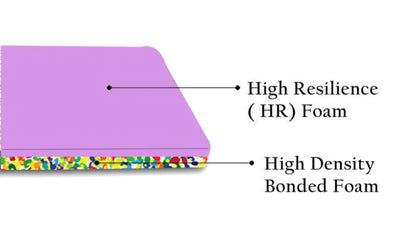 Knix Bonded foam Mattress