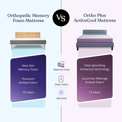 Wakefit Ortho Plus ActiveCool Mattress | 6 inches
