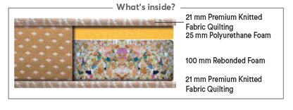 Relax Bond Mattress | 5 inches