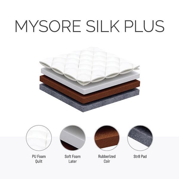 Kurlon mysore silk coir Mattress 5 inches Knix Decor